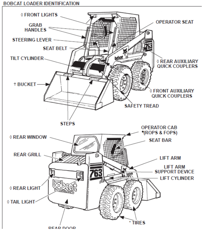 BOBCAT 763 OPERATION & MAINTENANCE MANUAL - PDF FILE