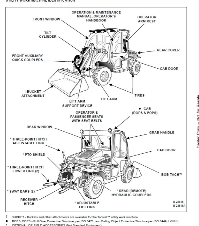 BOBCAT 7753 LOADER SERVICE REPAIR WORKSHOP MANUAL - PDF FILE