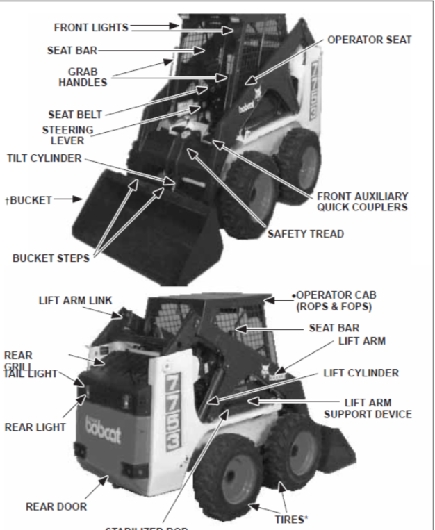 BOBCAT 7753 OPERATION & MAINTENANCE MANUAL - PDF FILE