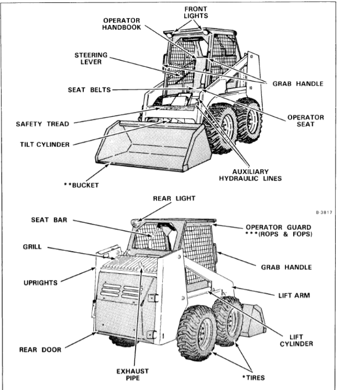 BOBCAT 843, 843B OPERATION & MAINTENANCE MANUAL - PDF FILE