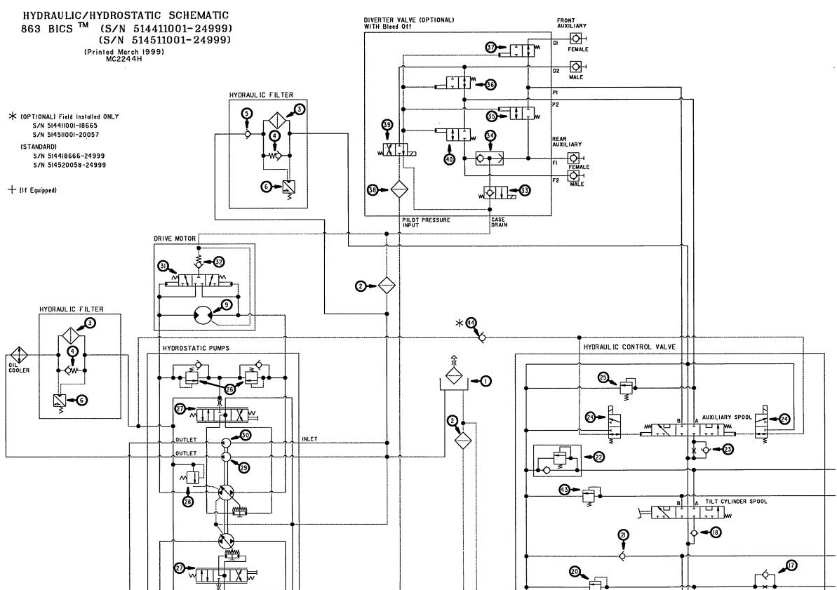 Bobcat Loader 863 Electrical and Hydraulic Schematic Manual PDF