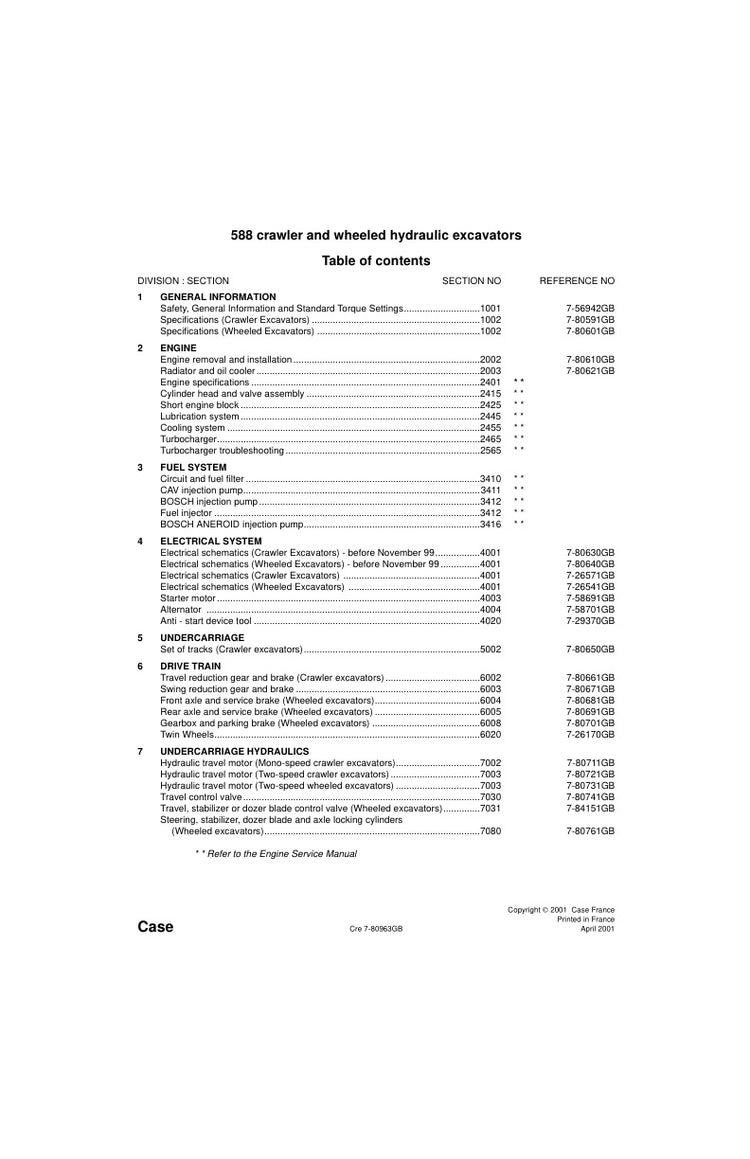 CASE 588 HYDRAULIC EXCAVATOR SERVICE MANUAL 7-80963GB - PDF FILE