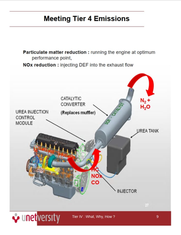Case Engine CE Tier 4 Training
