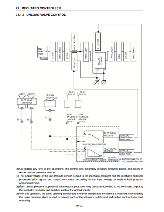 Kobelco SK350-9 T4 Excavator Service Manual YC12U2400 PDF
