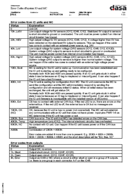 TIGERCAT DASA HC570 HARVESTING HEAD CONTROL SYSTEM MANUAL (5700101-5701000)