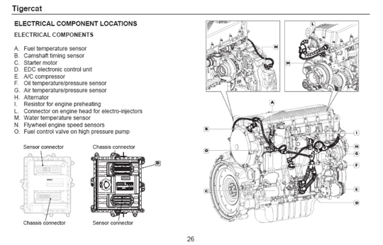 TIGERCAT FPT C87 TIER 4F ENGINE OPERATION AND MAINTENANCE MANUAL