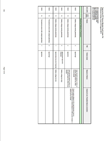 Tigercat FPT Denox Module Fault Code T4i