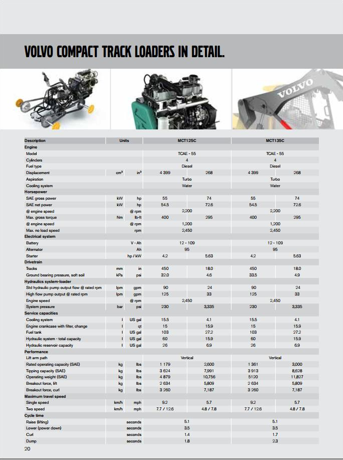 Volvo Compact Track Loader MCT125C Service and Repair Manual PDF