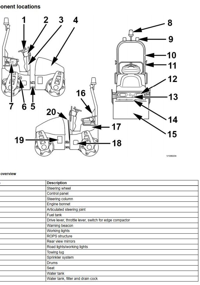 Volvo Drum Compactor DD25 Service Repair Manual PDF