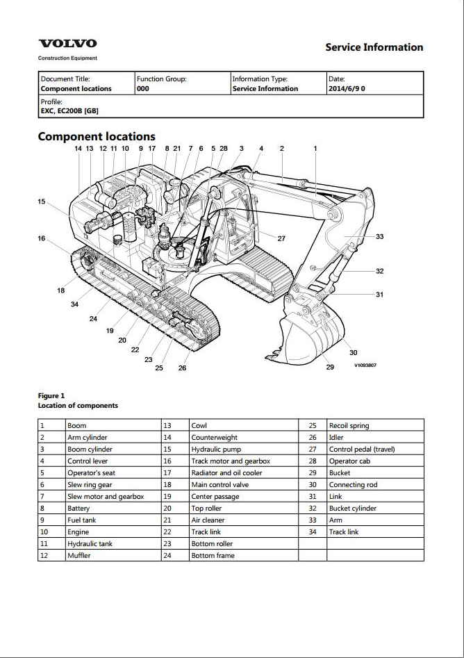 Volvo Excavator EC200 Service Repair Manual PDF