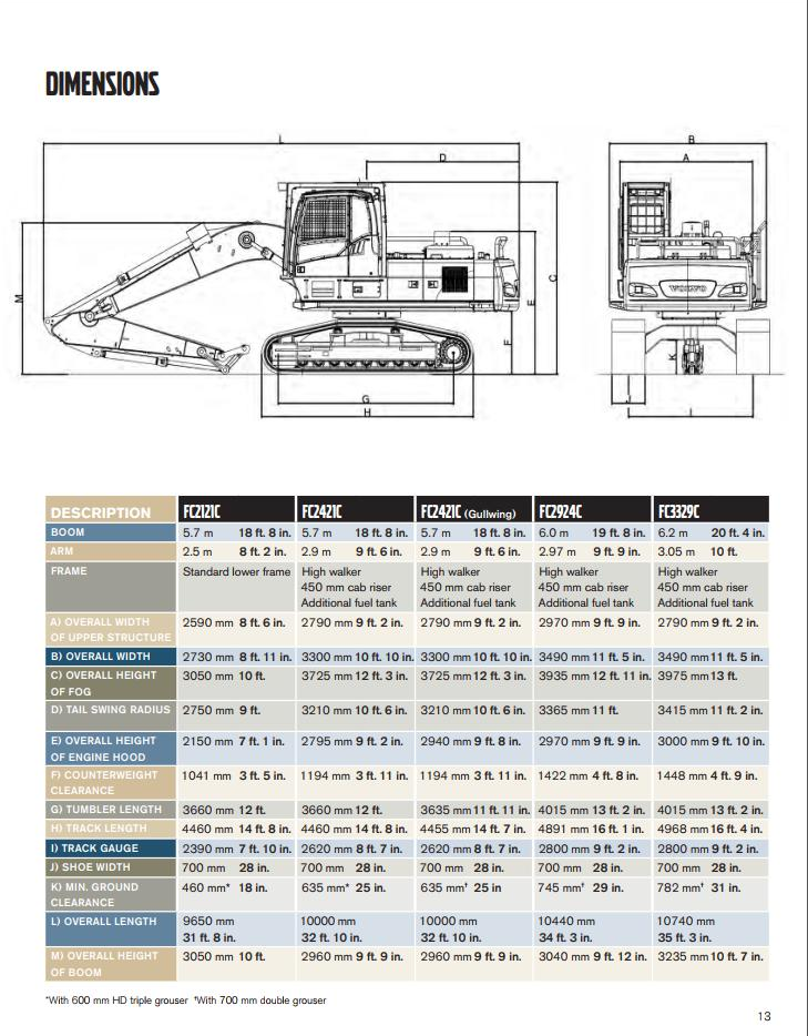 Volvo Forestry Carriers FC2421C Service and Repair Manual PDF