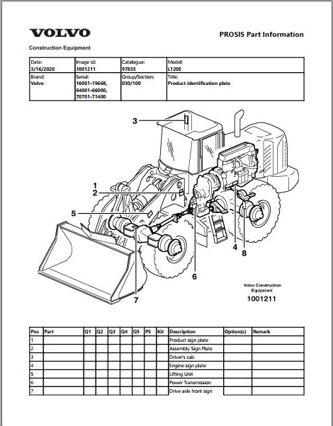 Volvo L120E Wheel Loader Service & Parts Manual PDF