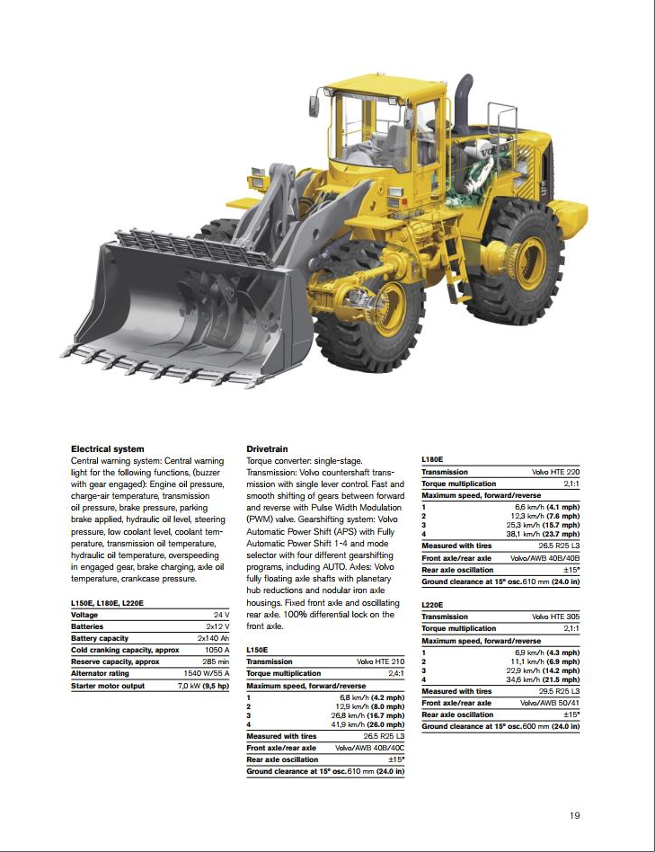 Volvo Wheel Loader L150E Service and Repair Manual PDF