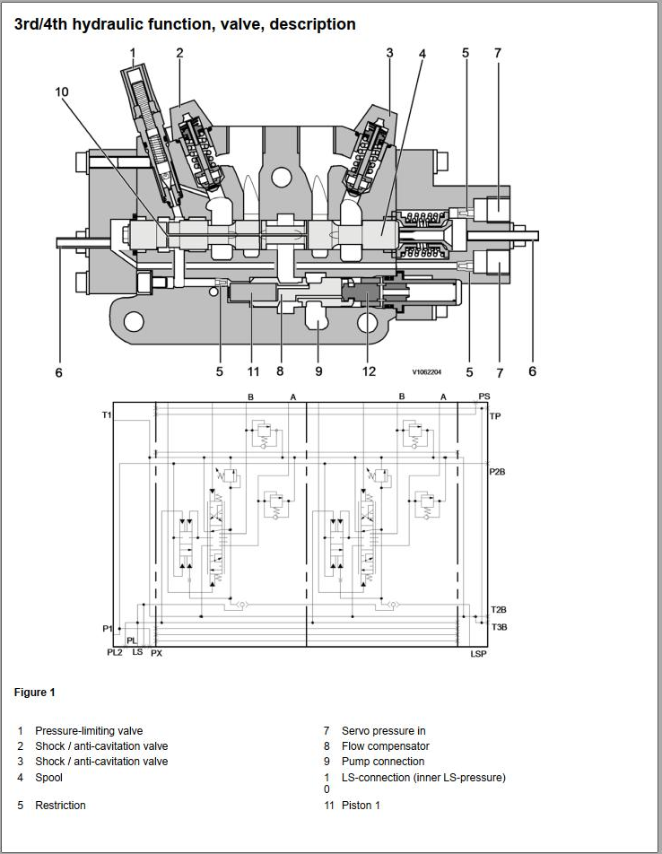 Volvo Wheel Loader L70G Service and Repair Manual PDF