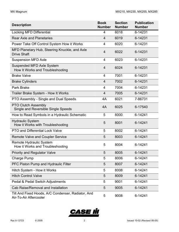 Case IH MX210, MX230, MX255, MX285 MX Magnum Tractor Service Manual (6-12723)
