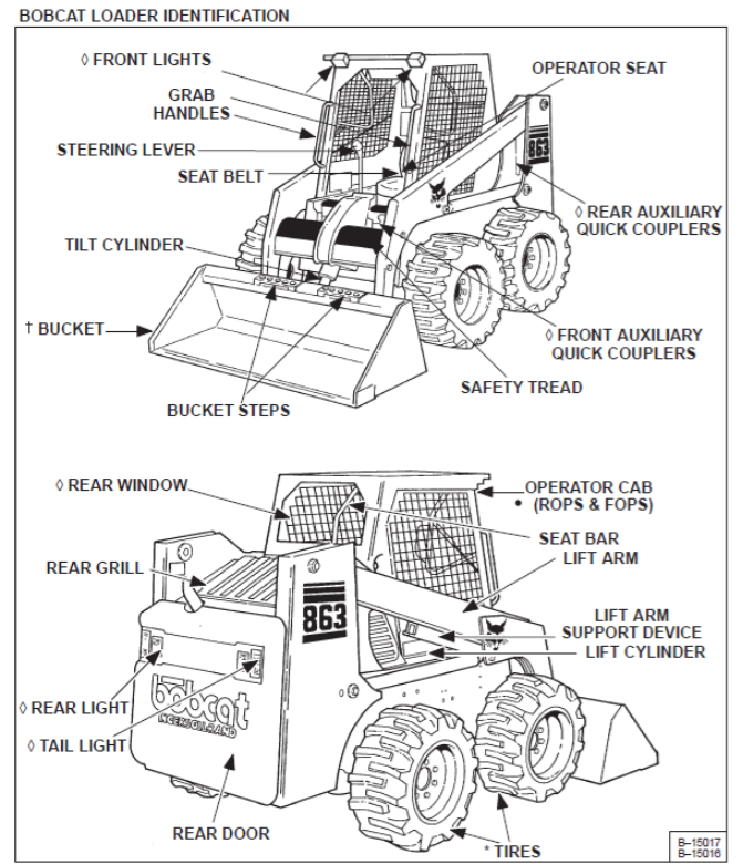BOBCAT 863 OPERATION & MAINTENANCE MANUAL - PDF FILE