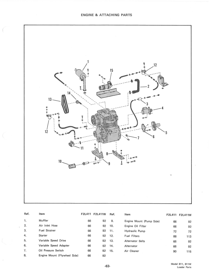 Bobcat Loader 611 & 611W Spare Parts Catalog Manual PDF