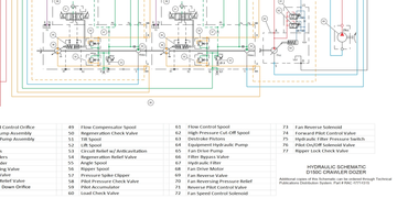 Case Crawler Dozer D150C Hydraulic Schematic