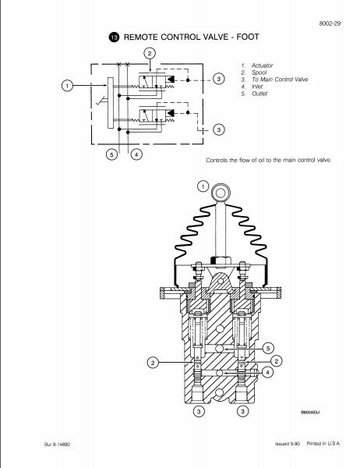 Case Excavator 1085C Service