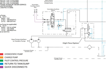 Case Loader SR130 to TR270 Hydraulic Schematic