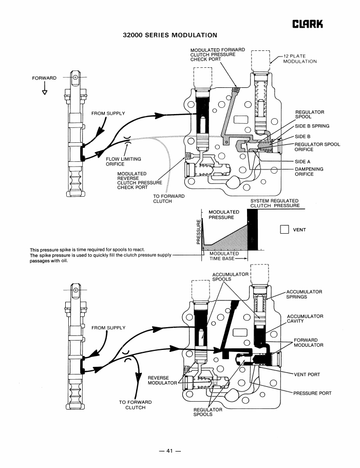 Case Loader W36 Service