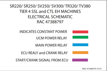Case Loader SR220 to TV380 Tier 4 Electrical Schematic