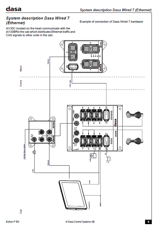TIGERCAT DASA D7 TH534 HARVESTING HEAD SYSTEM MANUAL (5340001-5341000)