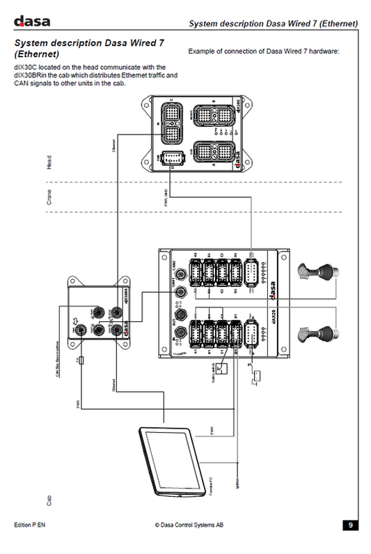 TIGERCAT DASA D7 TH534 HARVESTING HEAD SYSTEM MANUAL (5340001-5341000)