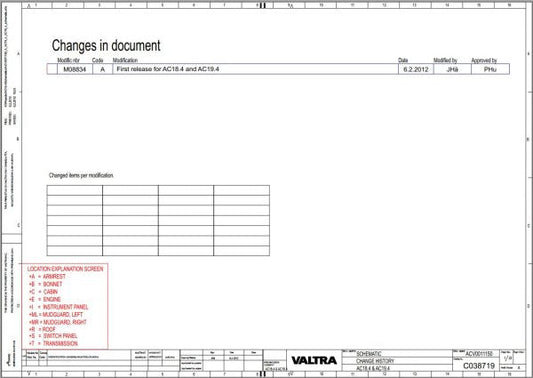 VALTRA AutoControl System AC18.4 & AC19.4 Electrical Diagram Manual