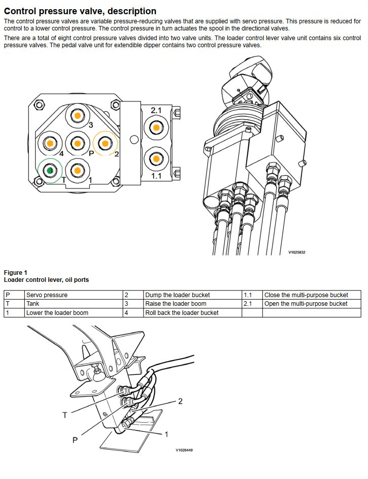 Volvo Backhoe Loader BL60 Service Repair Manual PDF