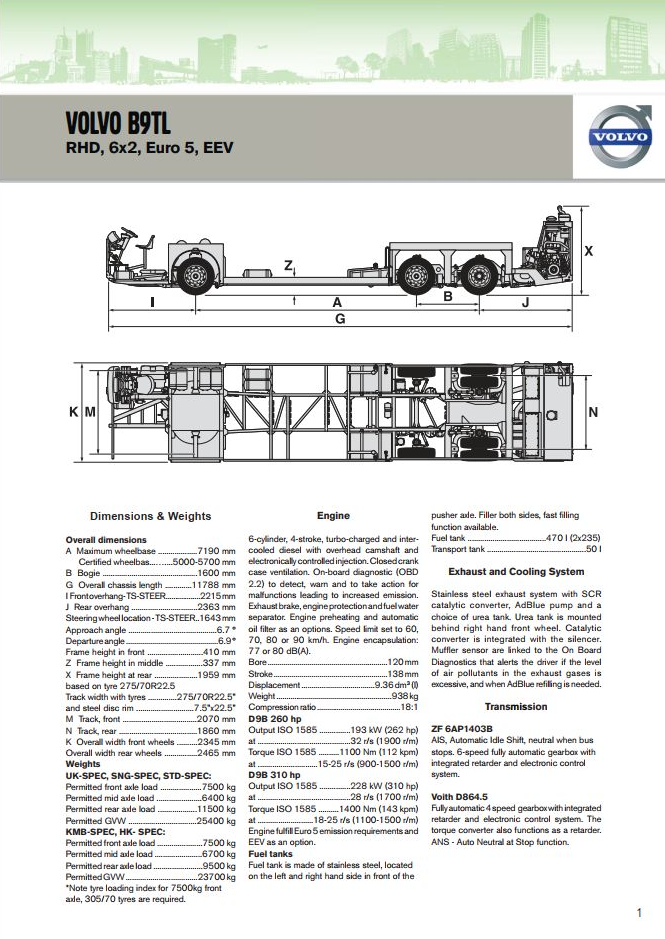 Volvo Drum Compactor DD100 Service Repair Manual PDF