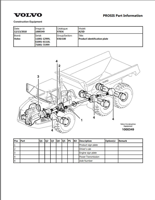 Volvo Dump Truck A25D Parts