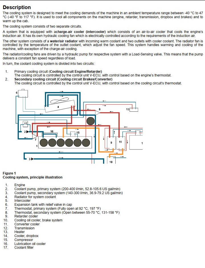 Volvo Dump Truck A35D Service Repair Manual PDF