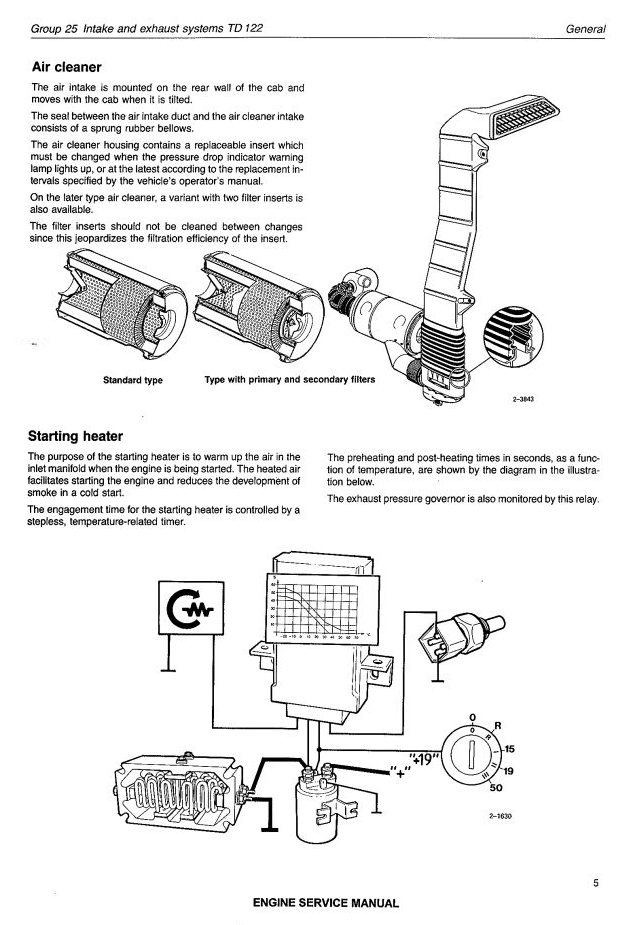 Volvo Engine TD122 Service Manual