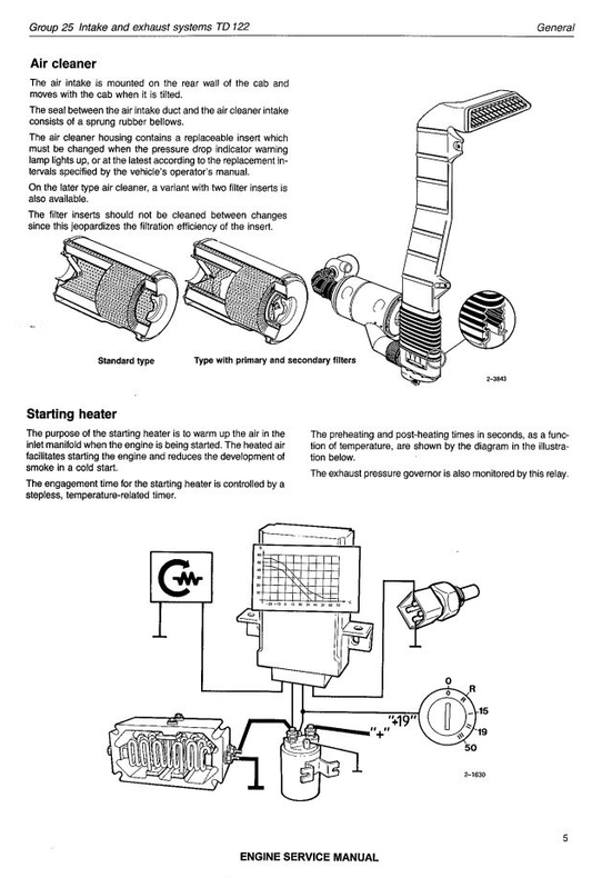 Volvo Engine TD122 Service Manual