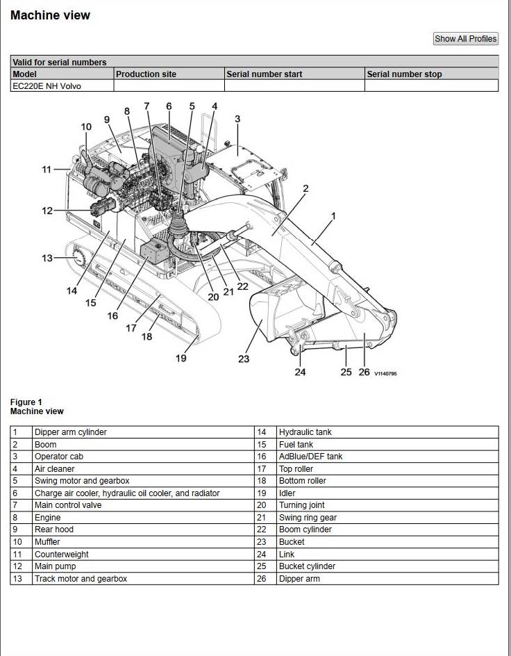 Volvo Excavator EC220E NH Service Repair Manual PDF