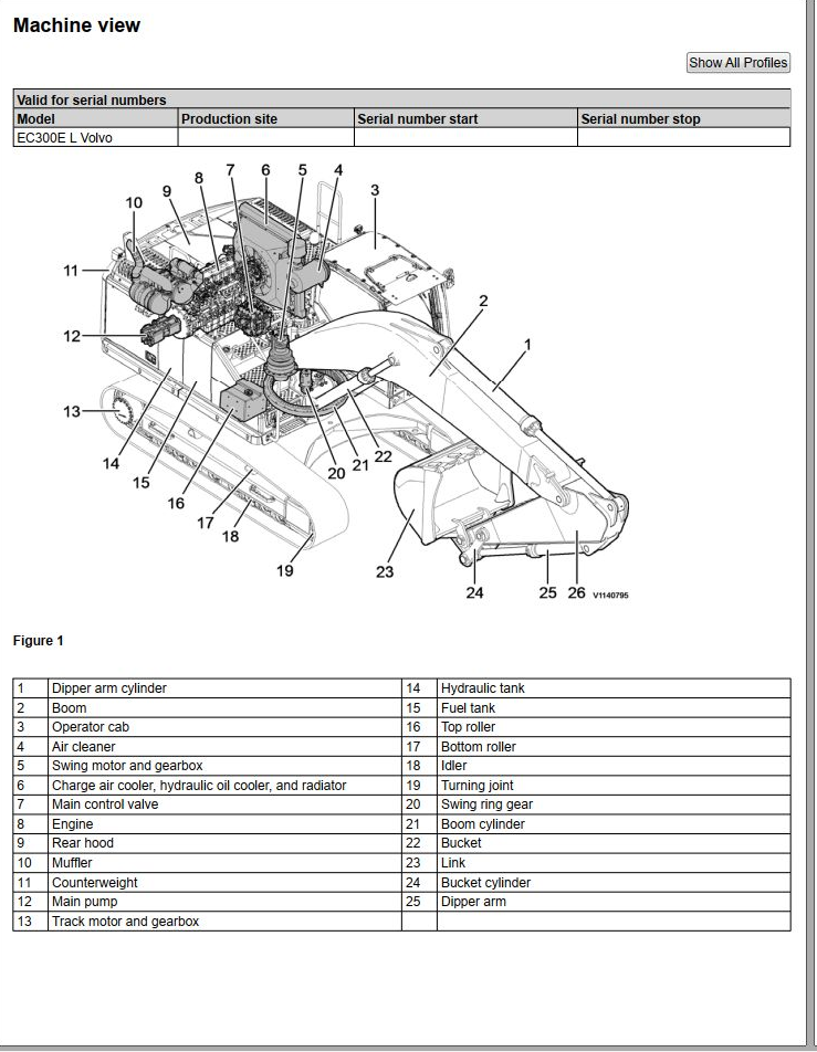 Volvo Excavator EC300E L Service Repair Manual PDF