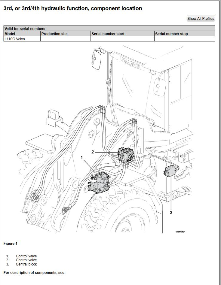 Volvo Wheel Loader L110G Service and Repair Manual PDF