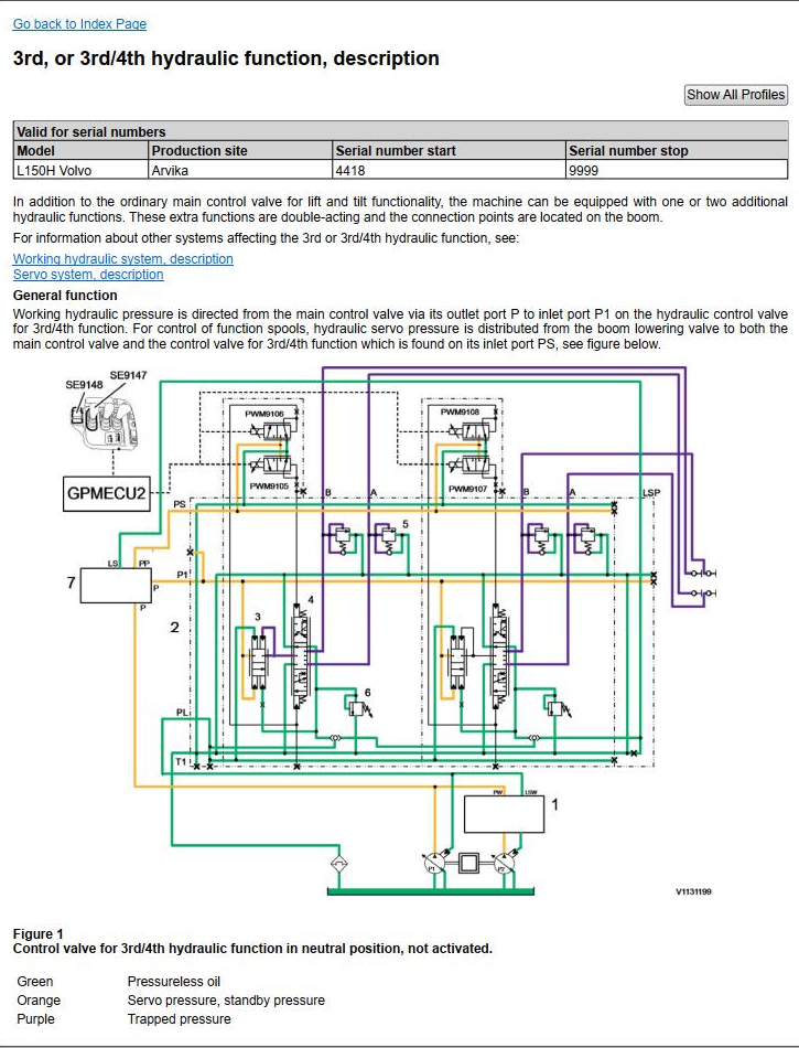 Volvo Wheel Loader L150H Service and Repair Manual PDF