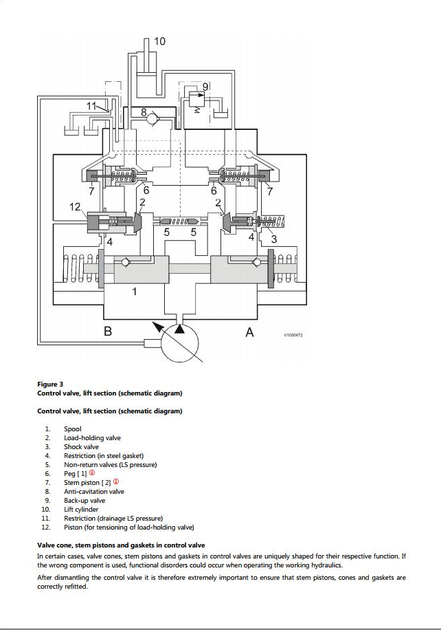 Volvo Wheel Loader L70D Service and Repair Manual PDF